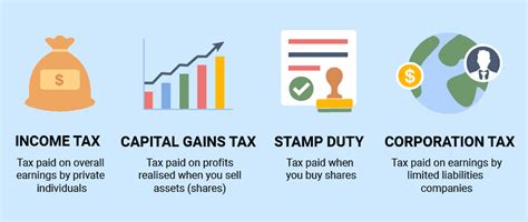 Spread betting tax: Is spread betting tax.